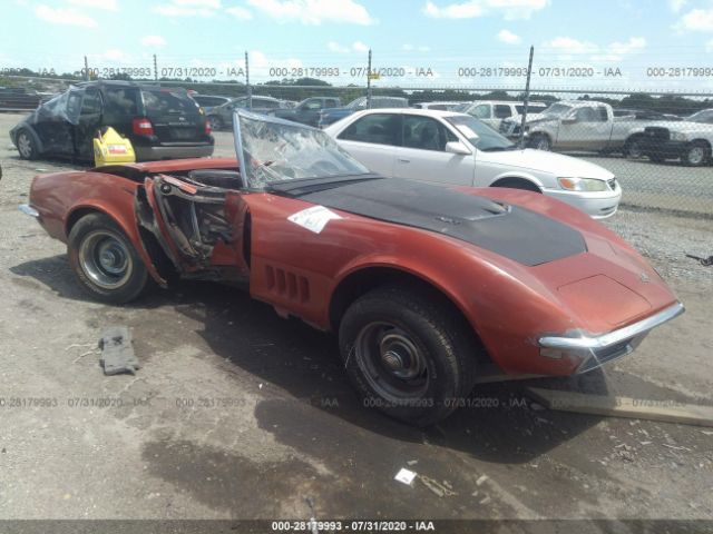1968 CHEVROLET CORVETTE