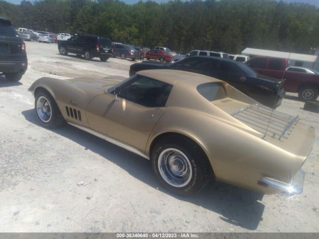 Global Auto Auctions