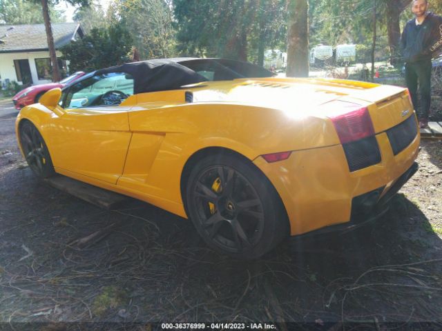 Global Auto Auctions